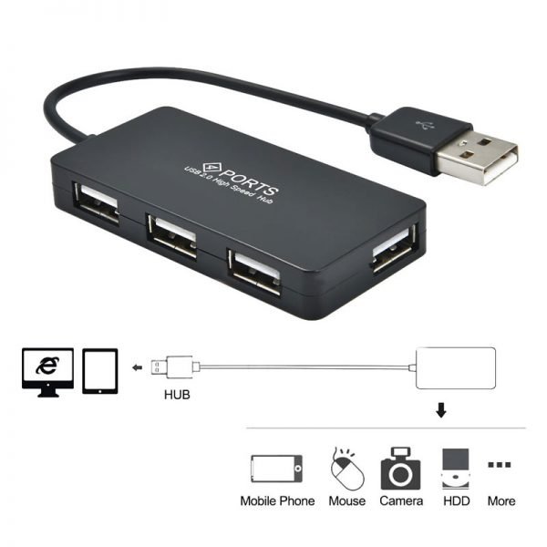 Mosible USB 2.0 Hub 4 Ports Mini High Speed USB Hubs 480 Mbps Hub USB Splitter for Laptop Computer Peripherals Accessories Use - Image 2
