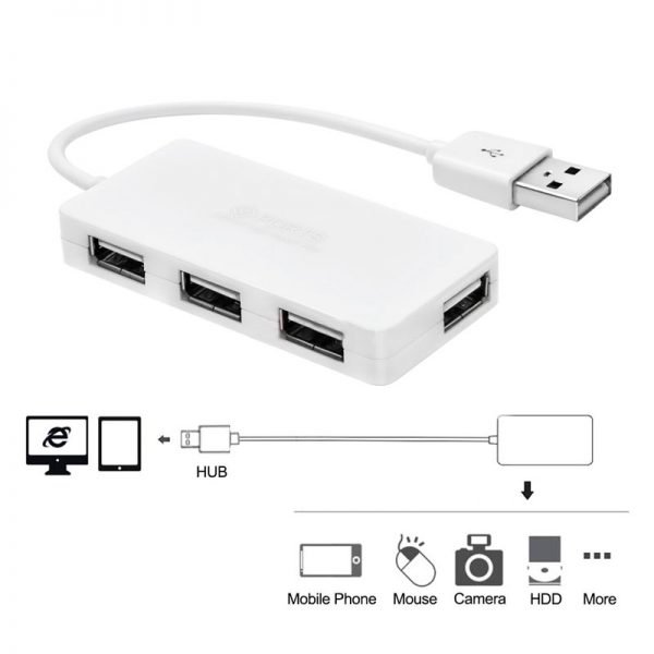 Mosible USB 2.0 Hub 4 Ports Mini High Speed USB Hubs 480 Mbps Hub USB Splitter for Laptop Computer Peripherals Accessories Use - Image 6