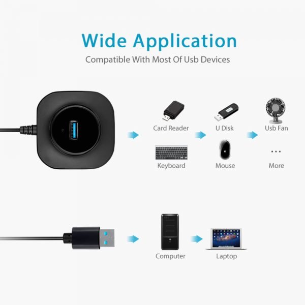 USB HUB Multi USB 3.0 HUB Splitter 3 HUB Micro Hab USB 3.0 Cable 25cm / 100cm 4 Ports Computer Accessories for PC Laptop - Image 4