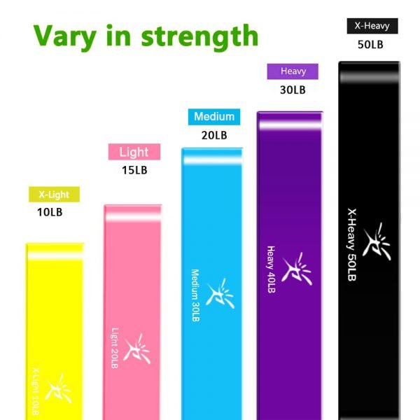 5 Colors Latex Resistance Bands Fitness Set Rubber Loop Bands Strength Training Workout Expander Gym Equipment Elastic Bands - Image 3