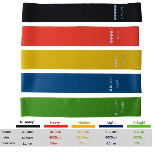 Fitness  Yoga Resistance Bands Health Elastic Sport Body Latex Belt Pull Strap Force Arm Thigh Strength Training Strap - Image 3