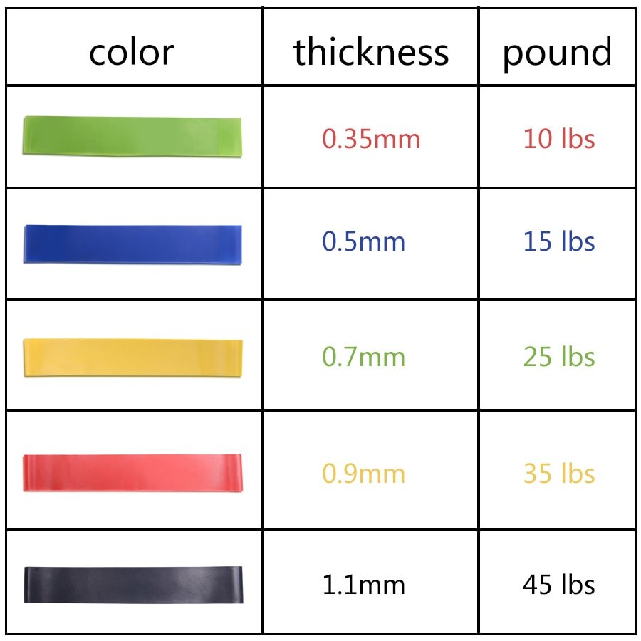 Resistance Bands Fitness Gum Workout Rubber Loop Latex Yoga Gym Strength Training Band Athletic Fitness Equipment Bands expander - Image 6